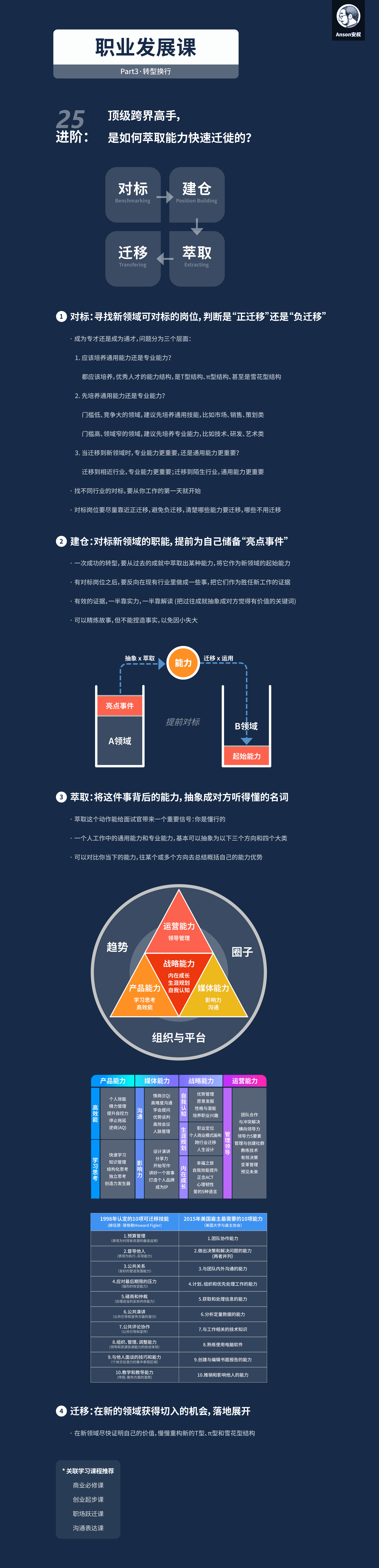 对标：寻找新领域可对标岗位